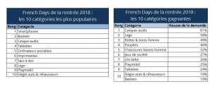 tableau avec produits et catégories plébiscitées pendant les French Days